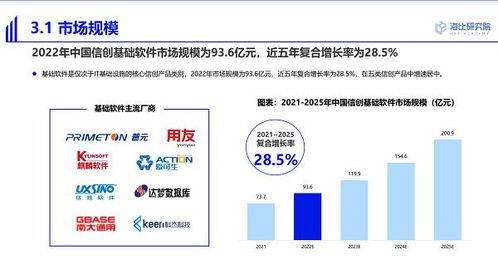 普元榮獲2022中國信創(chuàng)中間件卓越企業(yè)獎，引領(lǐng)基礎(chǔ)軟件服務(wù)創(chuàng)新