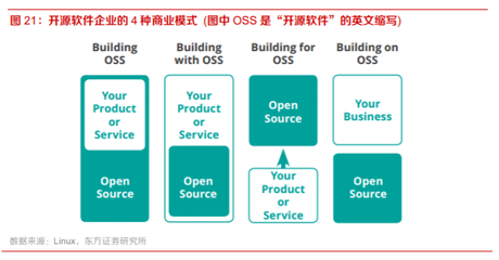 開源軟件在現(xiàn)代基礎(chǔ)軟件服務(wù)中的重要作用