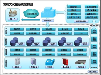 常德市文化館2020年部門決算公開 基礎(chǔ)軟件服務(wù)情況